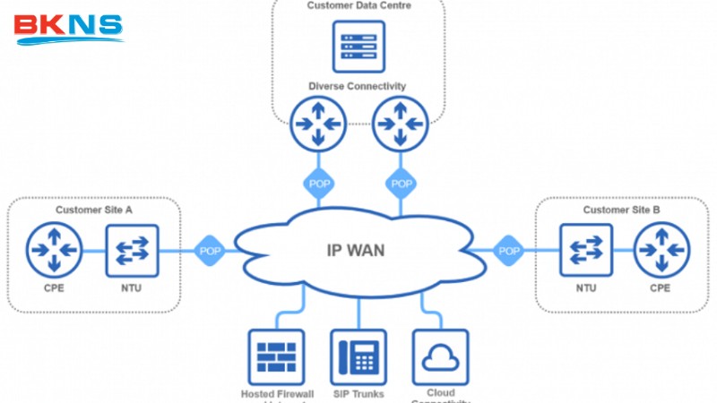 Đặc điểm nổi bật của IP WAN