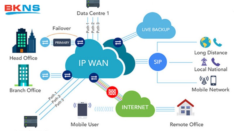 Ưu điểm của IP WAN