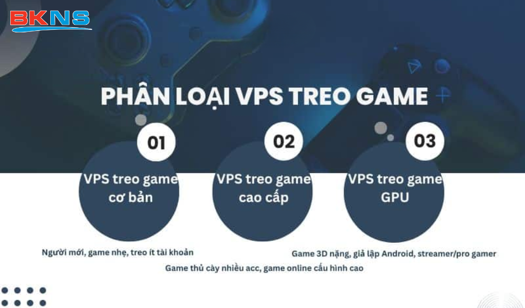 Phân loại VPS treo game