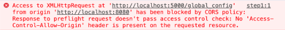 Block by CORS policy là gì?