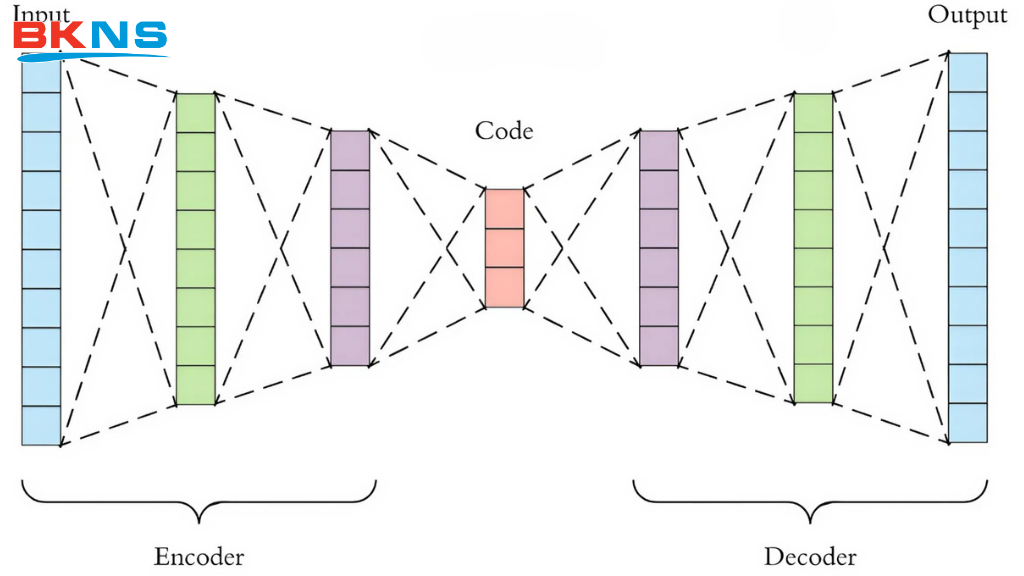 Autoencoder