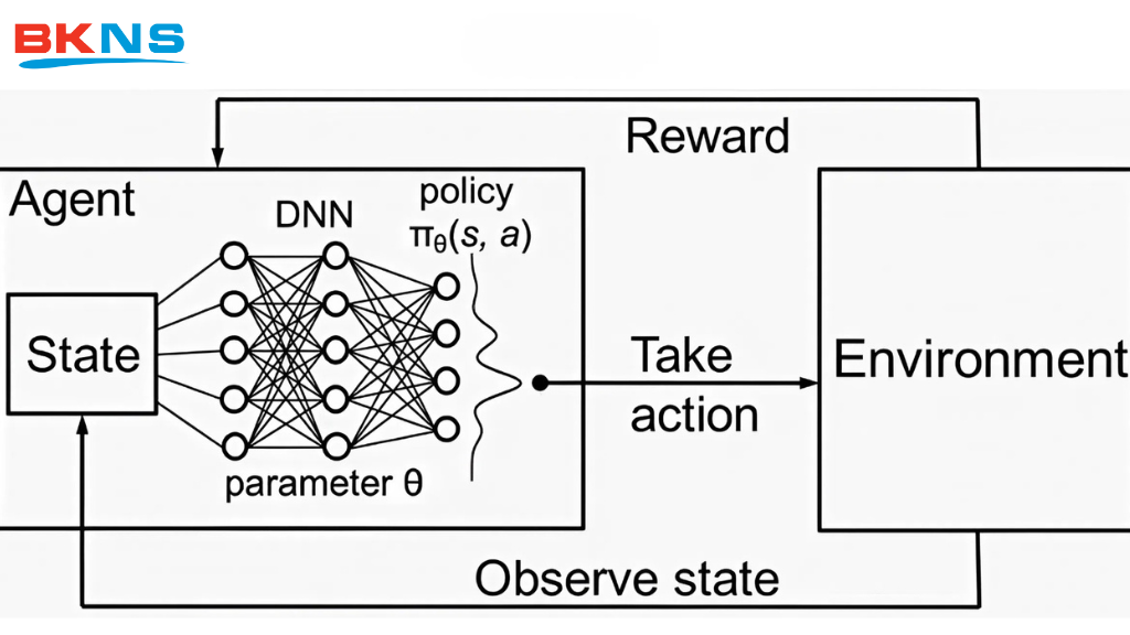 Học tăng cường sâu