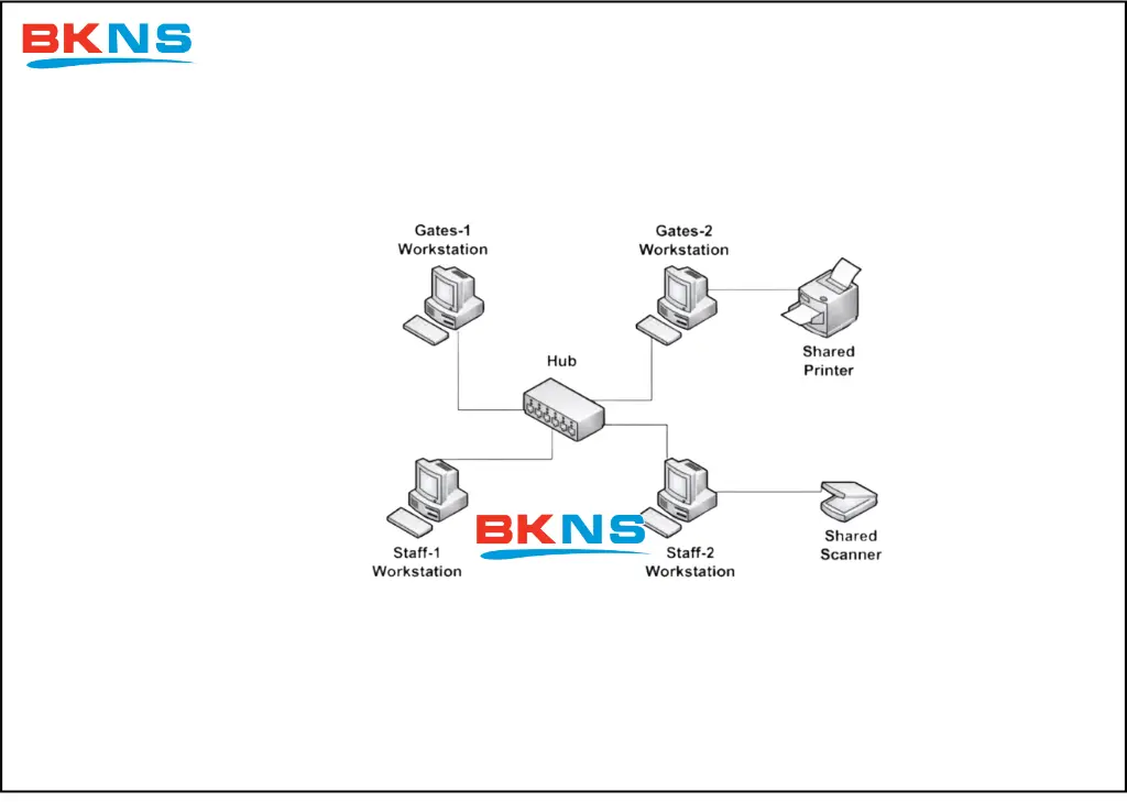Mô hình peer to peer hoạt động như thế nào