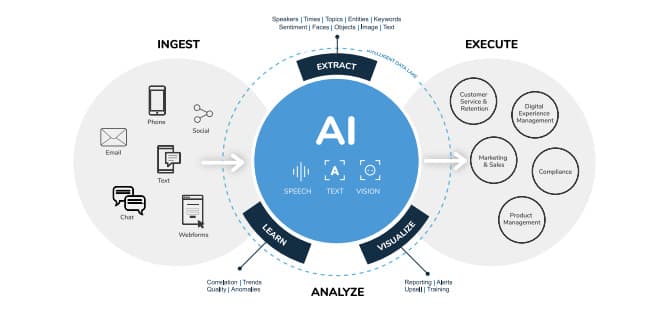 Xu hướng hệ điều hành năm 2026 tích hợp AI chuyển dịch lên đám mây và bảo mật Zero Trust