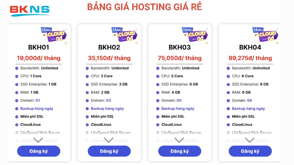  Bảng giá Hosting giá rẻ tại BKNS