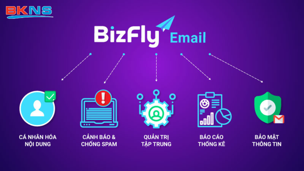 Phần mềm Bizfly Business Email
