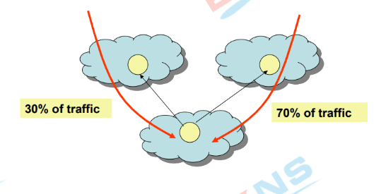 Multi-home Internet: Giải pháp kết nối đa kênh tối ưu kết nối mạng