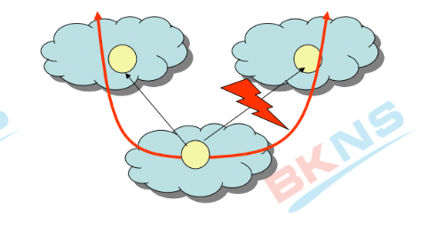 Multi-home Internet: Giải pháp kết nối đa kênh tối ưu kết nối mạng