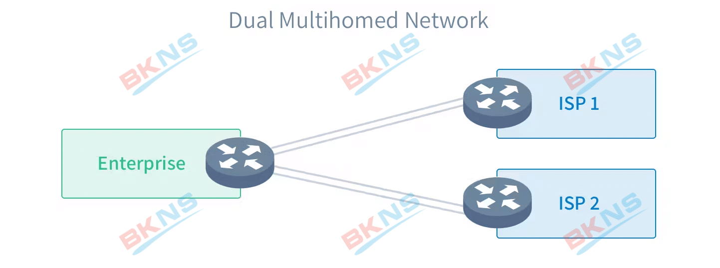 Multi-home Internet: Giải pháp kết nối đa kênh tối ưu kết nối mạng