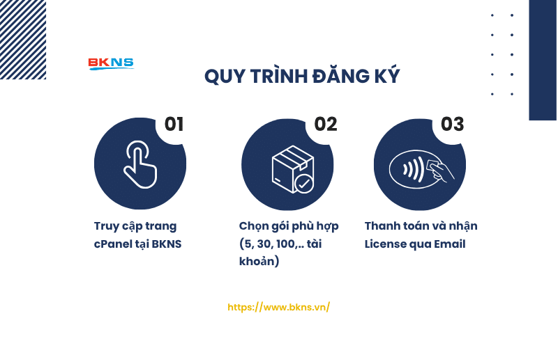 quy-trinh-dang-ky-cpanel