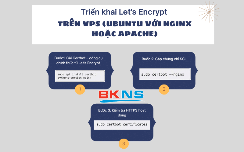 cai-let's-encrypt-tren-vps