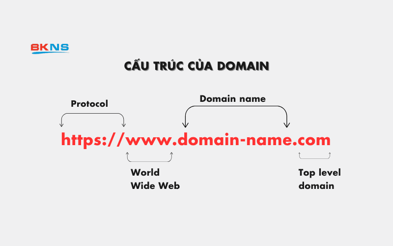 cau-truc-cua-domain