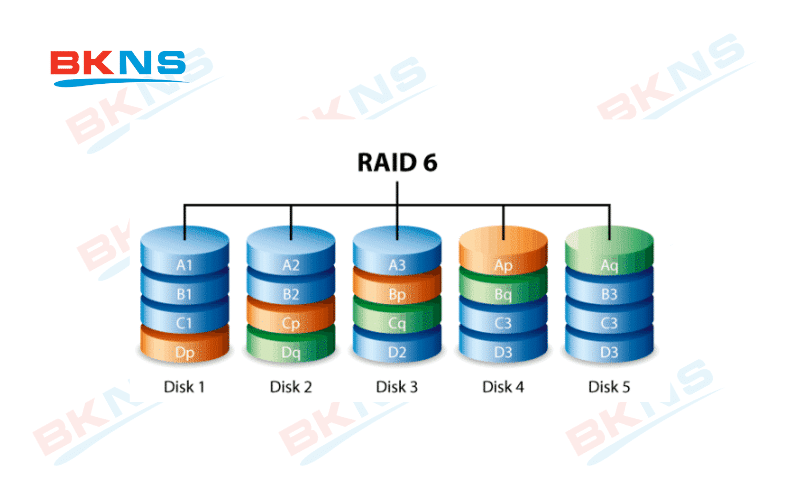 raid-6