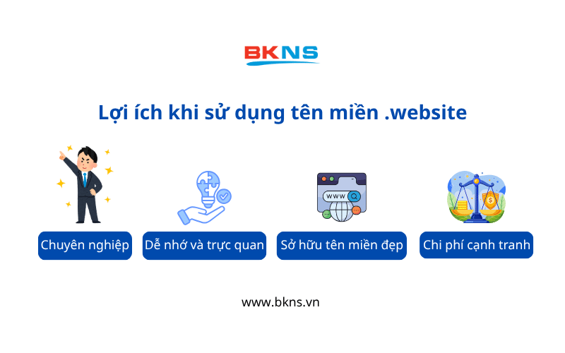 loi-ich-ten-mien-.website