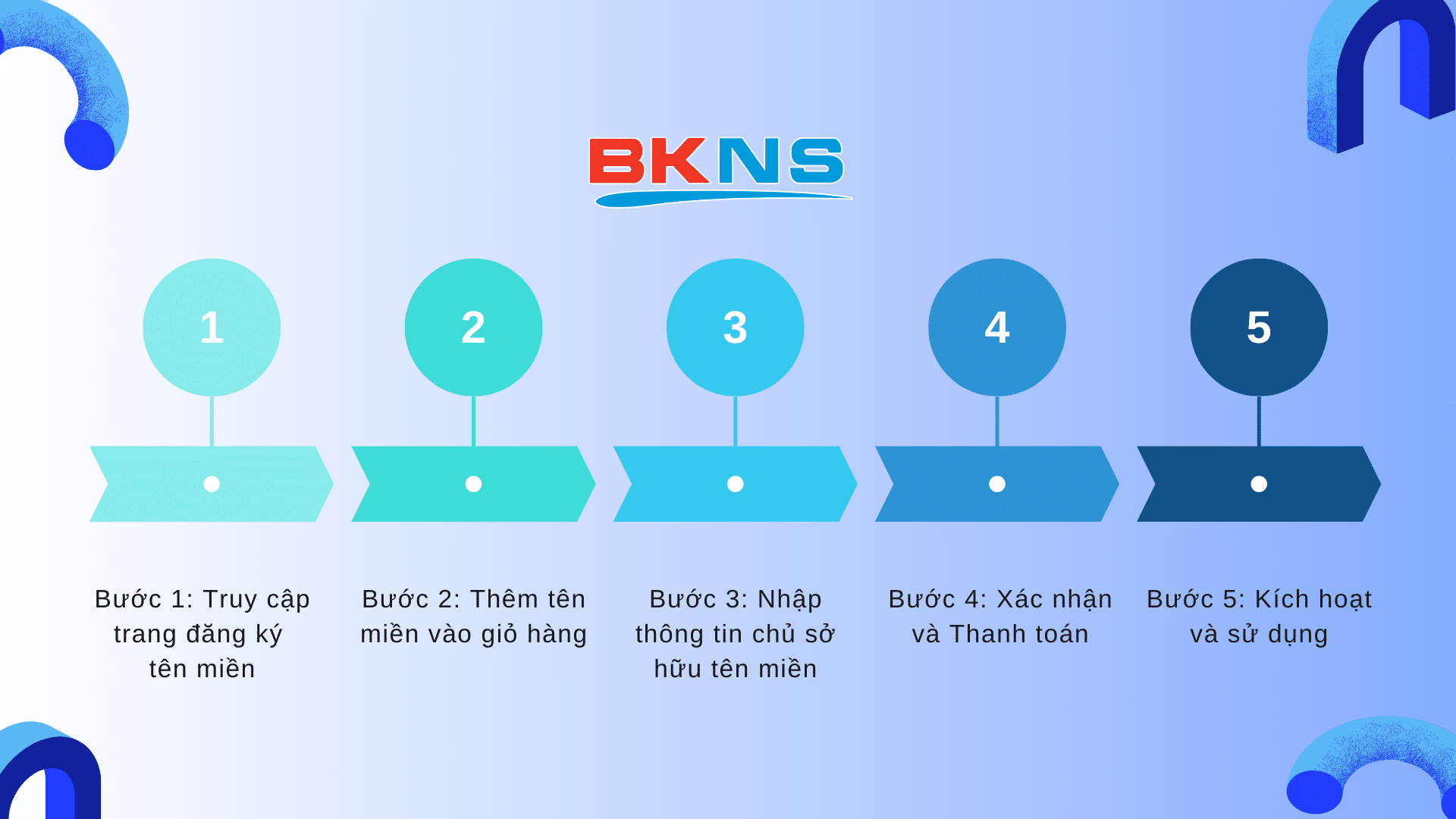 dang-ky-ten-mien-.io.vn