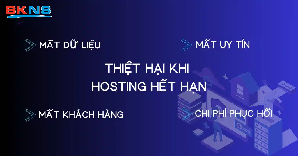 Thiệt hại khi Hosting hết hạn