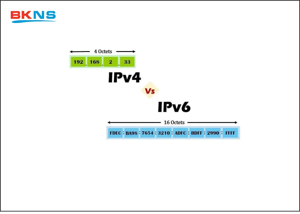 Địa chỉ IP có 2 phiên bản là IPv4 và IPv6