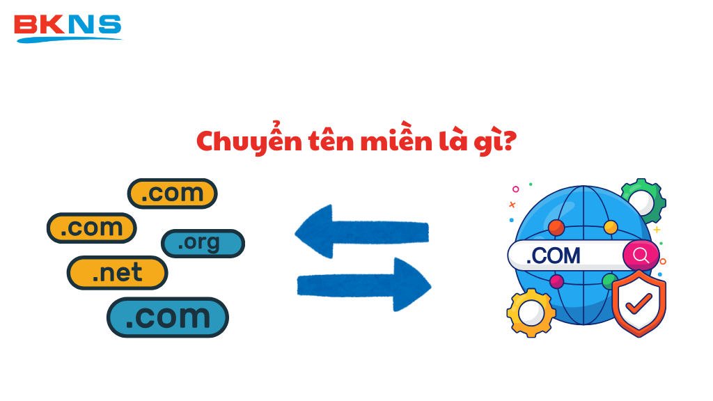 Chuyển tên miền là gì?