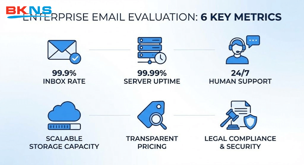 6 tiêu chí đánh giá nhà cung cấp email doanh nghiệp uy tín