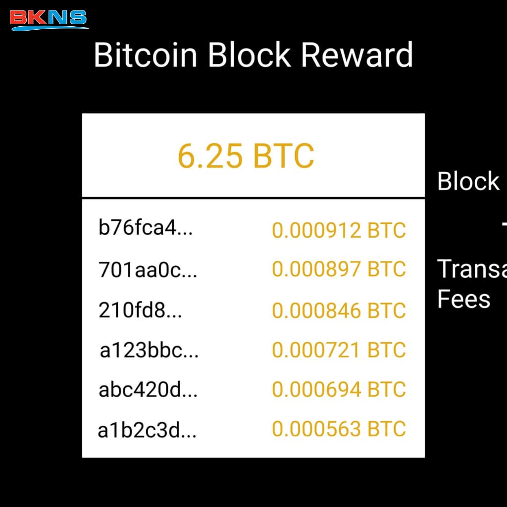 Kiếm tiền từ đào coin như thế nào