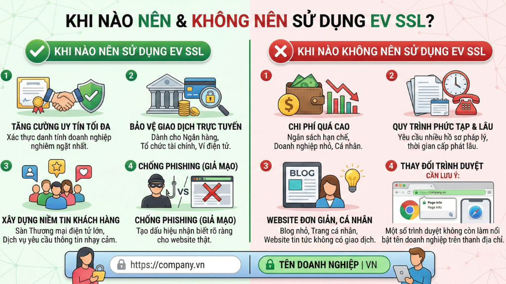 Khi nào nên và không nên sử dụng EV SSL?