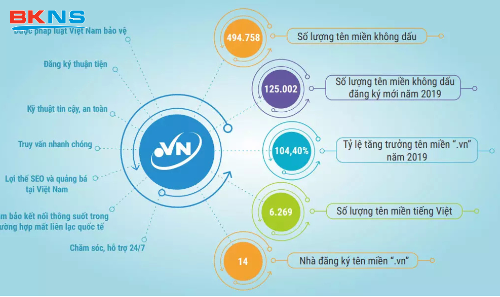 Thủ tục đăng ký tên miền như thế nào