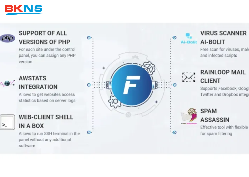 Các tính năng nổi bật của FastPanel