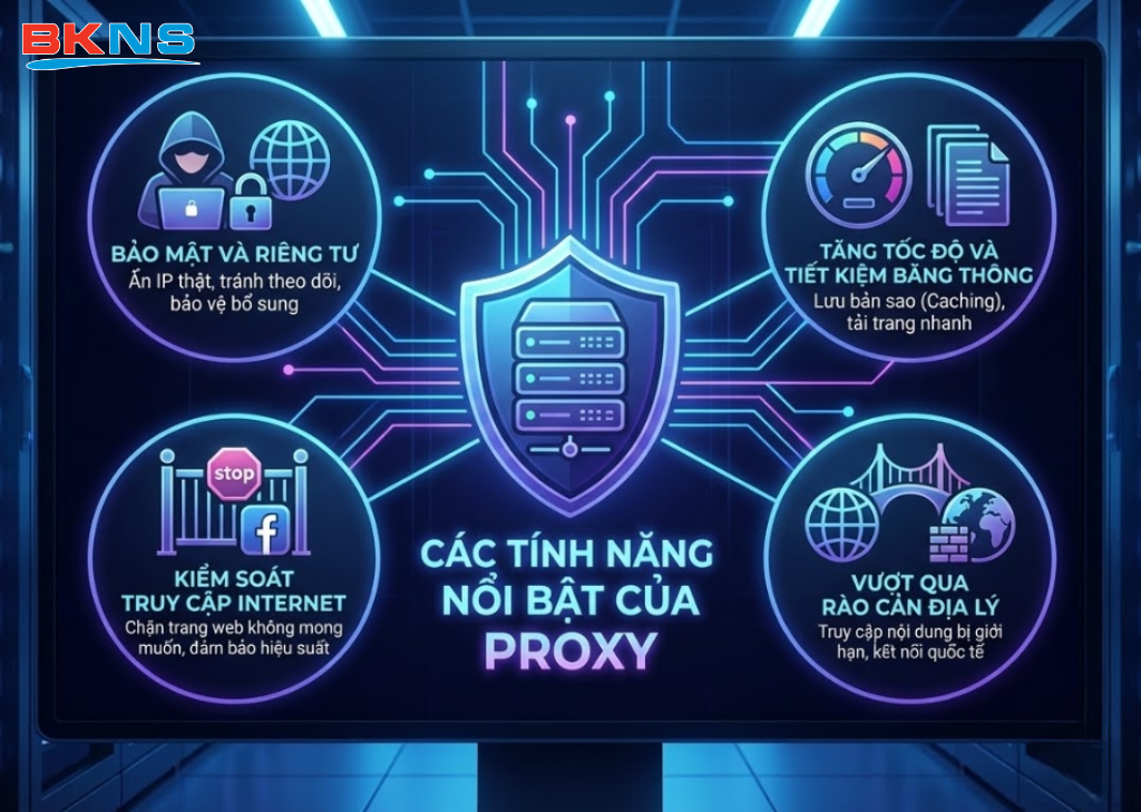 Các tính năng nổi bật của Proxy IPv6