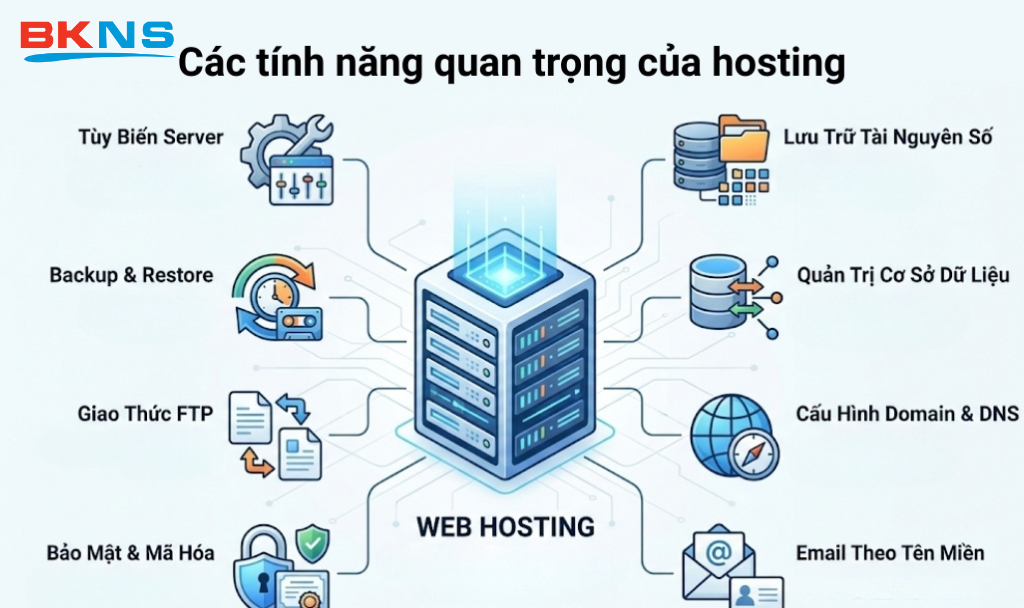 Các tính năng quan trọng của Email hosting
