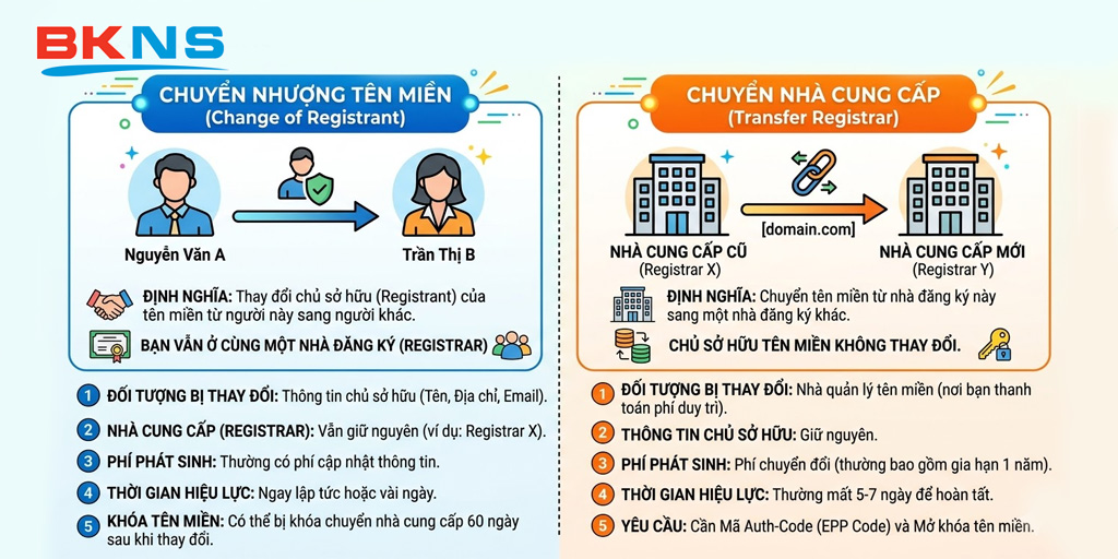 chuyển nhượng tên miền