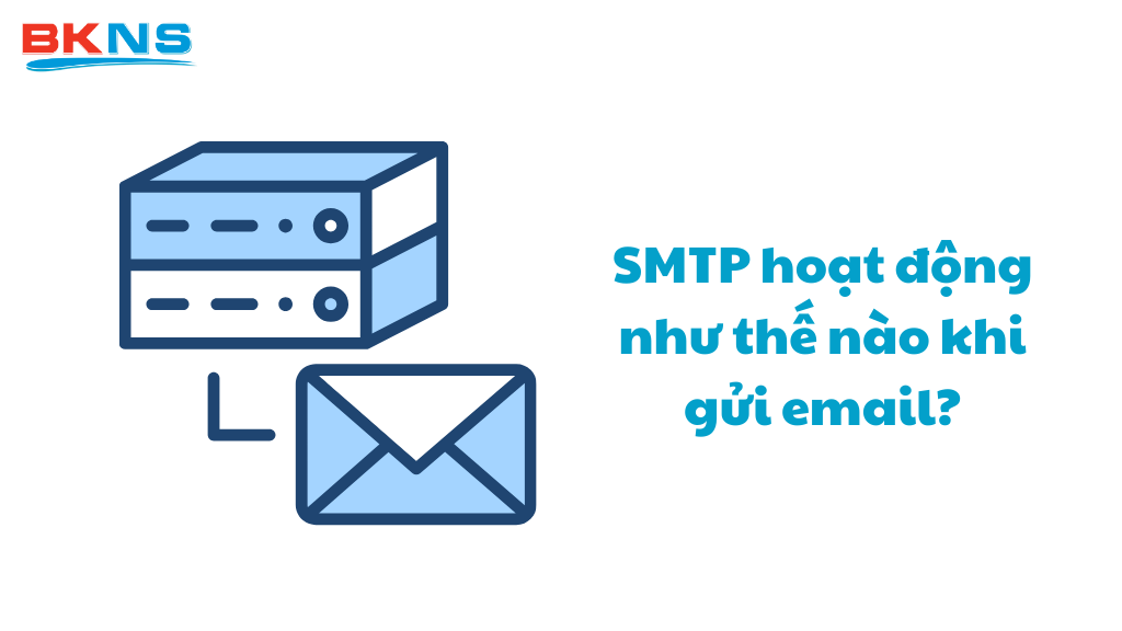 Sơ đồ mô tả quy trình giao thức SMTP hoạt động để truyền tải email từ người gửi đến đúng máy chủ của người nhận.