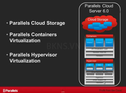 Parallels Cloud Server