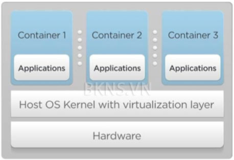 Parallels Containers