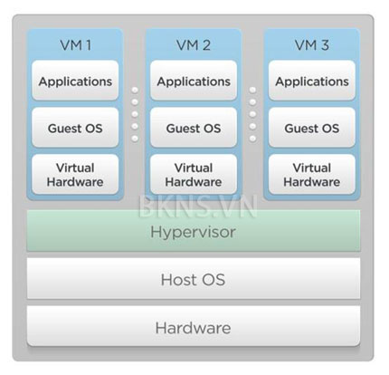 Parallels Hypervisor