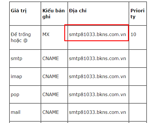 Điền phần địa chỉ của bản ghi MX