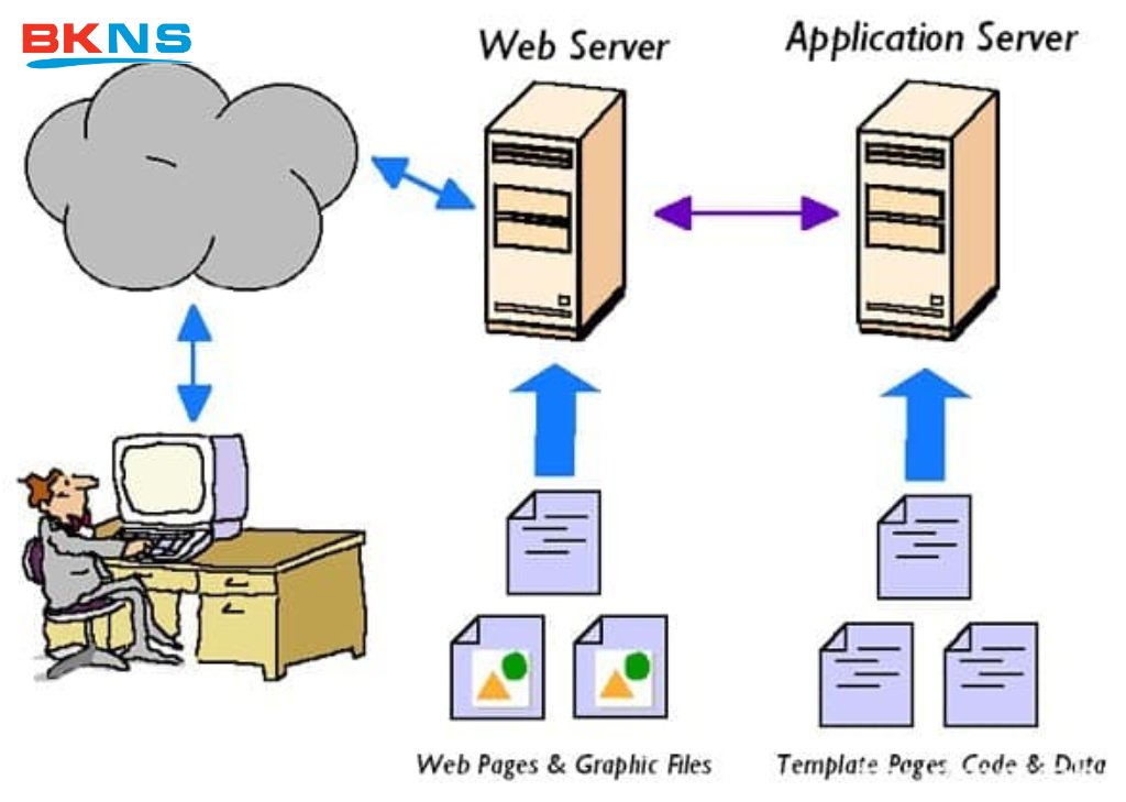 Cơ chế hoạt động của Web Server