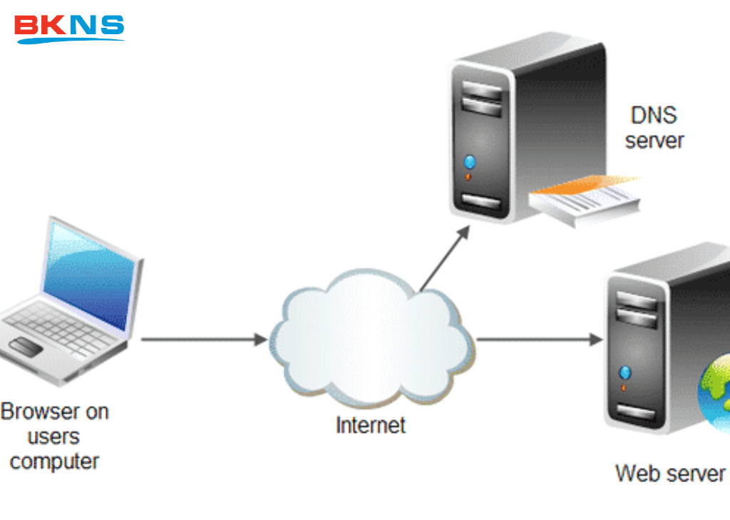 Web Server ảnh hưởng thế nào đến SEO và hiệu suất Website