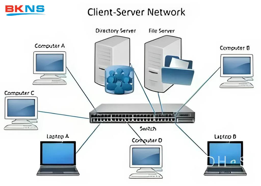 Cơ chế hoạt động của MySQL