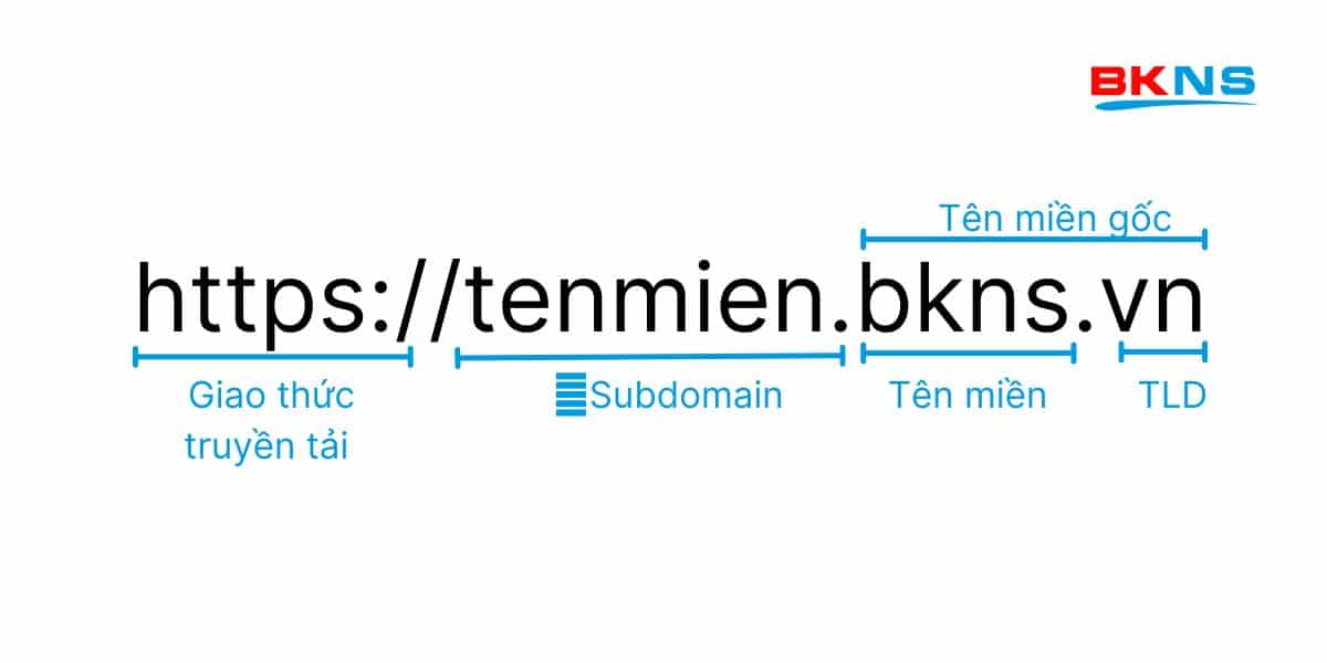 Tenmienvn.bkns.vn là một subdomain của bkns.vn