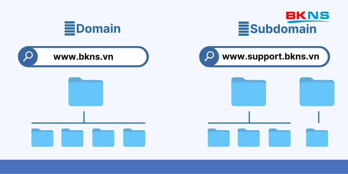 Phân biệt giữa Domain và Subdomain
