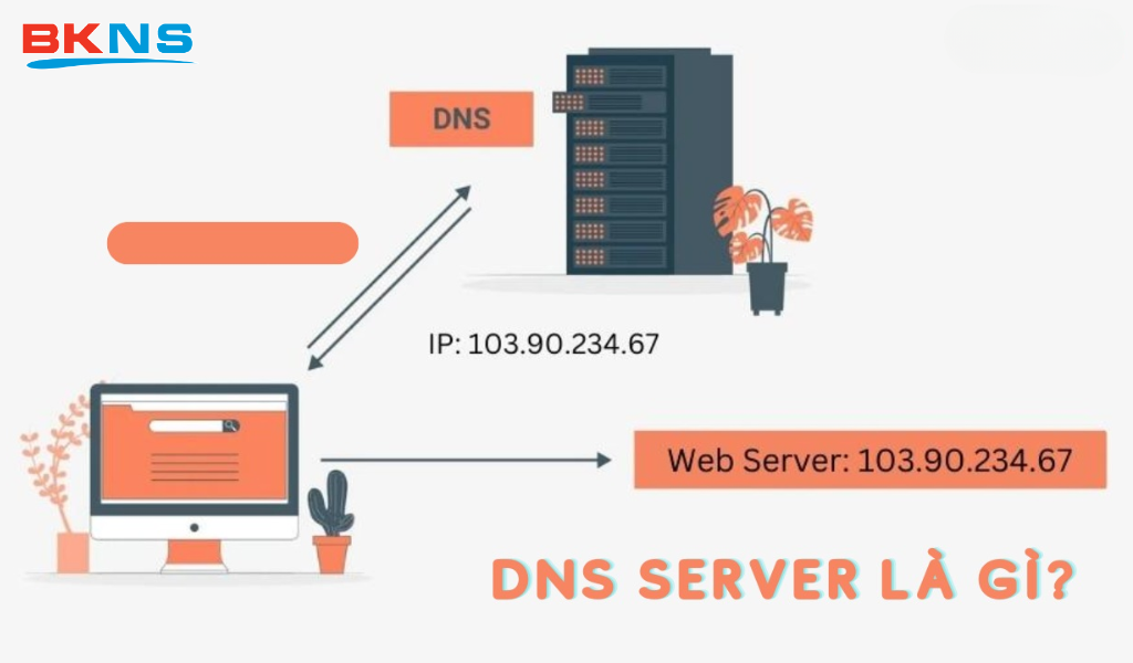 DNS Server là gì?