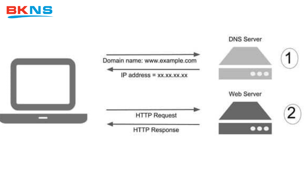 Tại sao nên thay đổi DNS Server