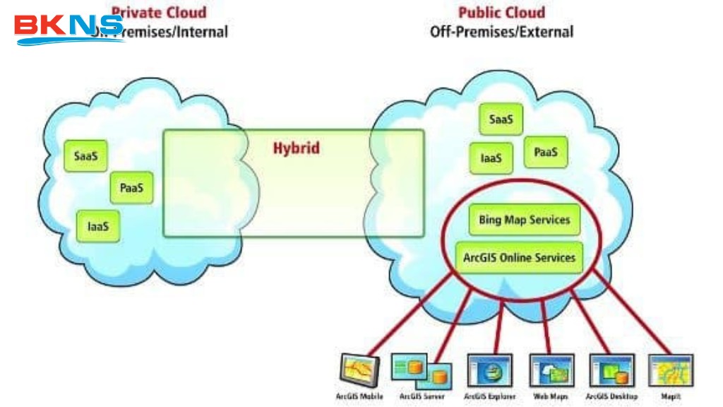 Mô hình Private Cloud