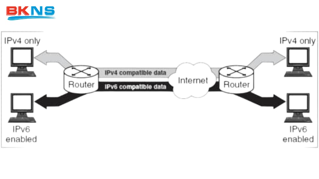 Dual-stack cho phép cả IPv4 và IPv6 cùng hoạt động trên một máy chủ.