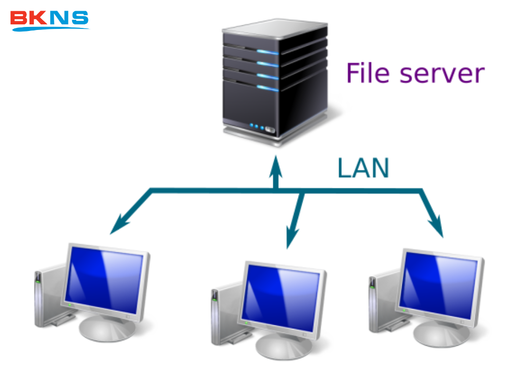 File Server là gì?