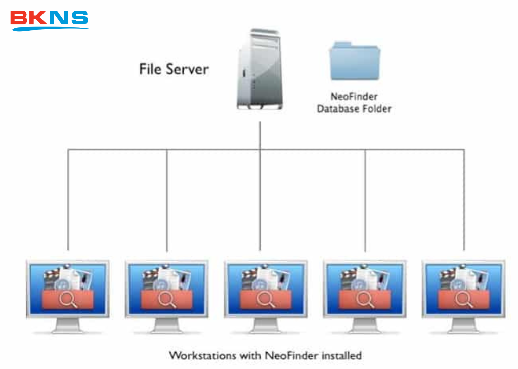 Nguyên lý hoạt động của File Server