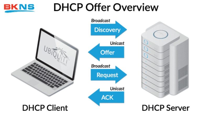 DHCP server là gì?