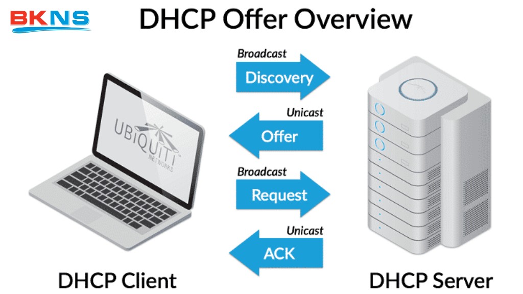 DHCP server là gì?