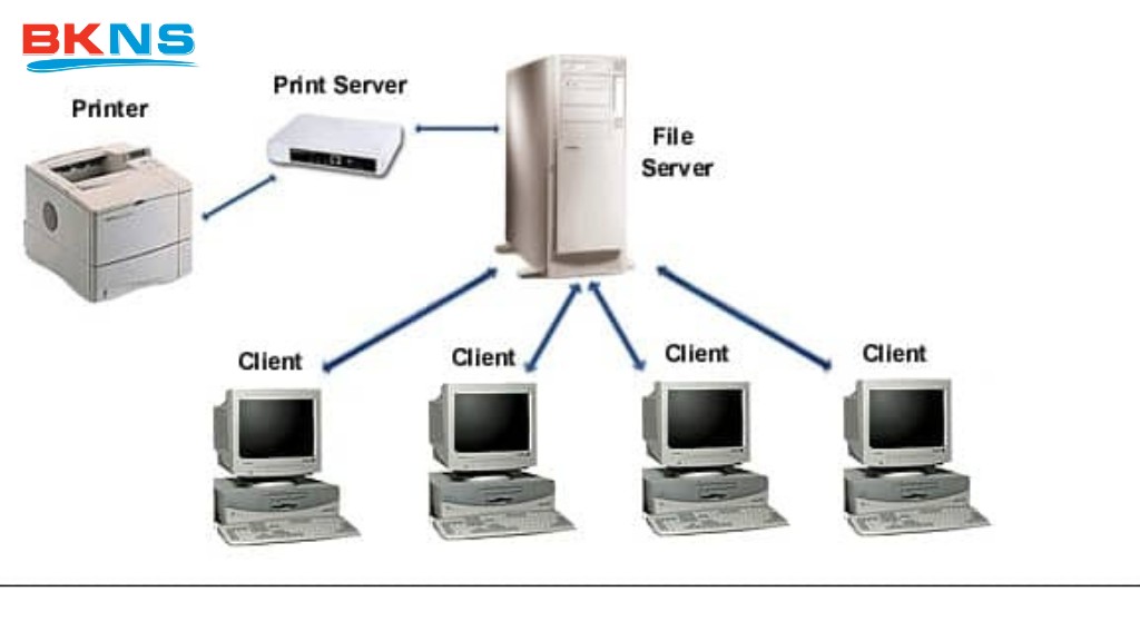 Print server là đường truyền trung gian giữa máy tính