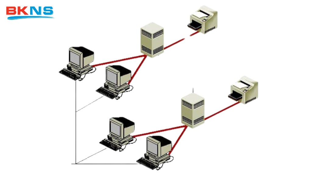 Print server là gì?